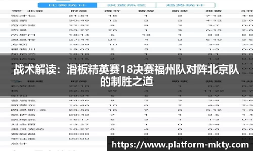 战术解读：滑板精英赛18决赛福州队对阵北京队的制胜之道